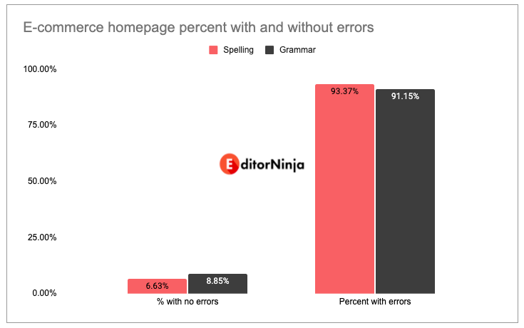 When to Use a Comma before “And” - EditorNinja