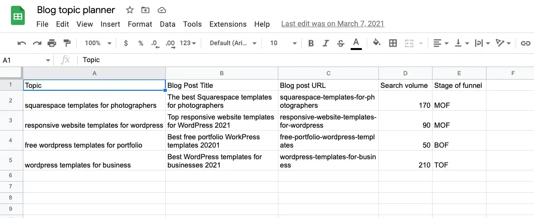 How to create the perfect blog post - EditorNinja