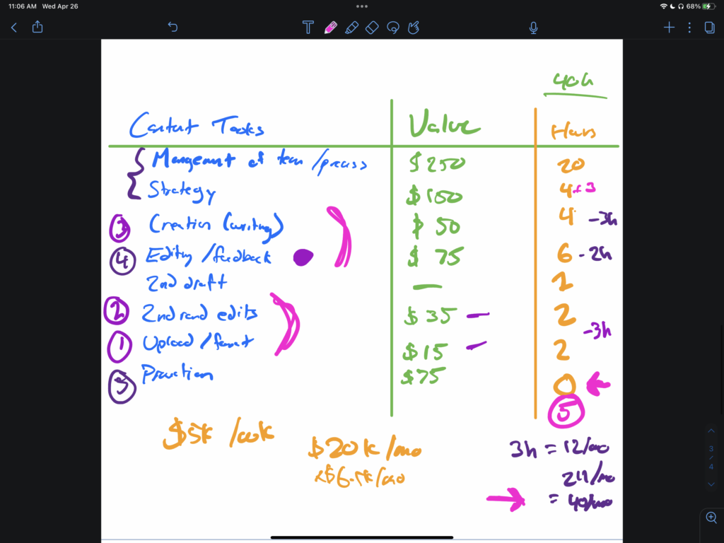 Value Activities Sheet