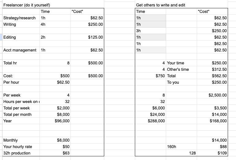 Outsourcing math